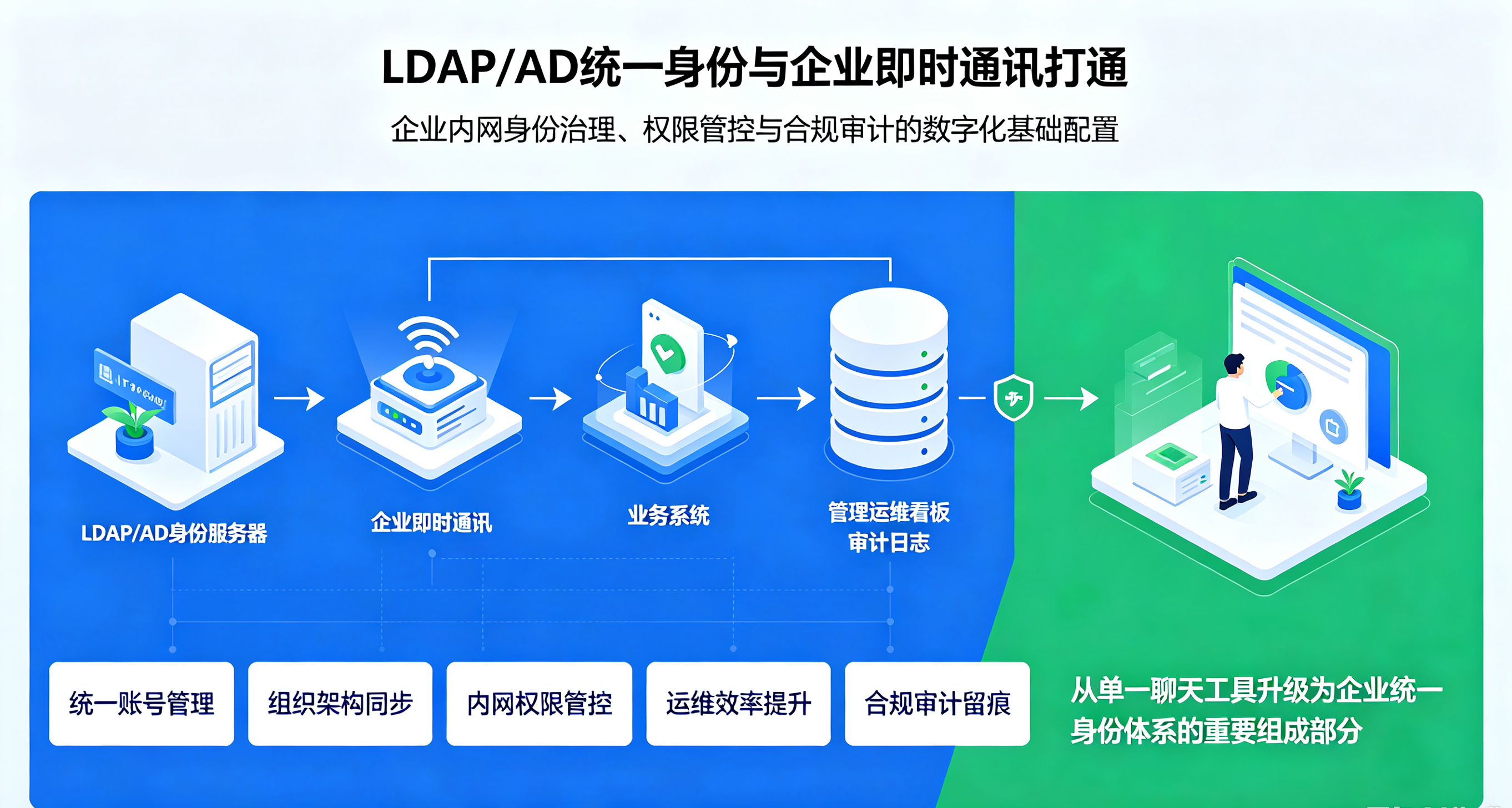 即时通讯私有化.png